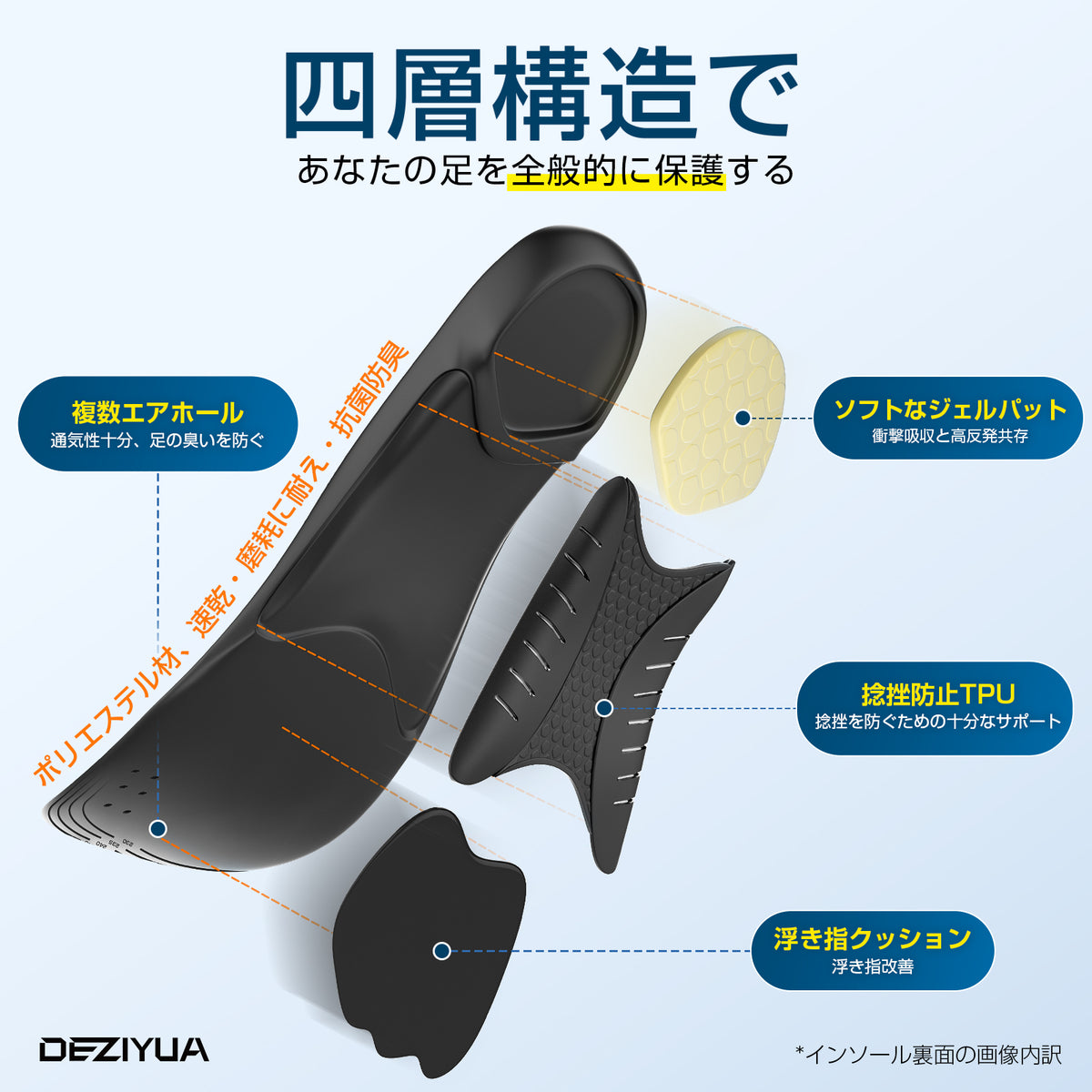 DEZIYUA（デズヤ) 【新登場 姿勢矯正 インソール】 スポーツ アーチサポート 扁平足対応 中敷き 扁平足予防 足底筋膜炎対策 姿勢バランス